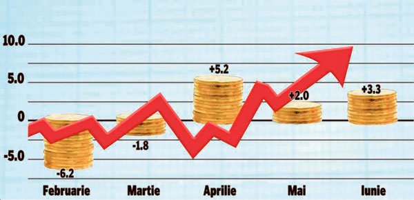 FMI: „România va avea în 2011 cea mai mare creştere economică din UE“ 97729