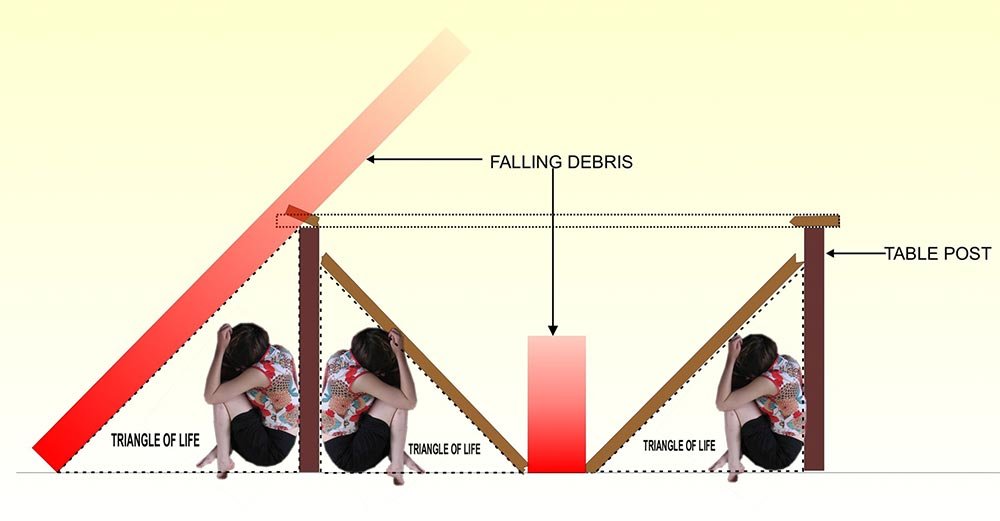 Adăposturi în caz de cutremur major 82780