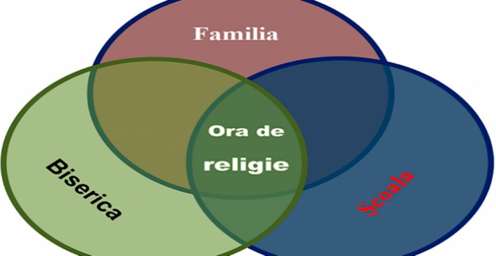 Părinţii din Iaşi, Botoşani şi Neamţ - împreună pentru ora de religie 72806