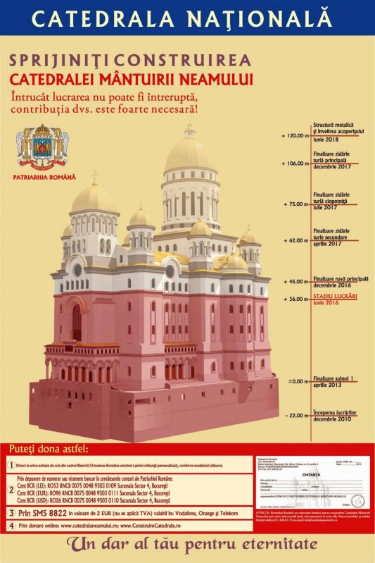 Sistemul de donaţii prin SMS este din nou activ 56203