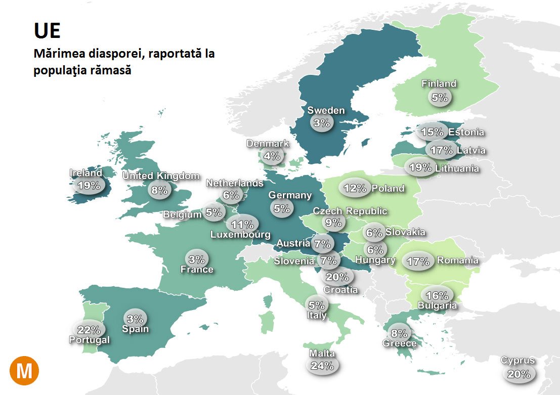 Migrația românească, un strigăt pentru reformarea țării 33579