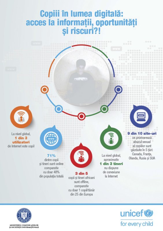Ghid privind siguranţa copiilor şi adolescenţilor în mediul online 26750