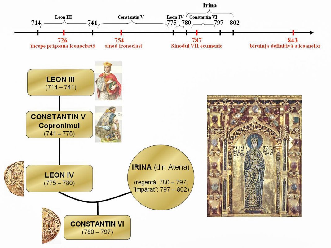 Activitate interdisciplinară şi transdisciplinară la Colegiul Naţional „Mosie Nicoară” din Arad 22704