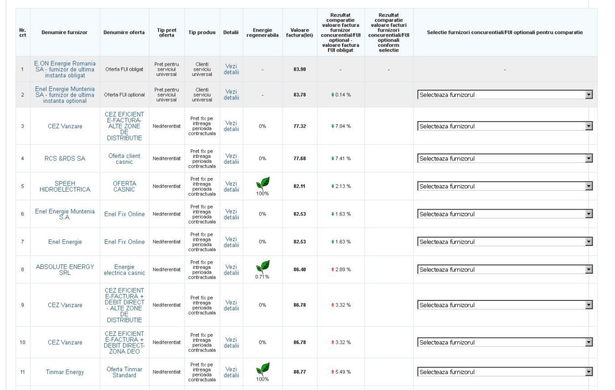 Preţurile la energie, plafonate până în 2022 1640