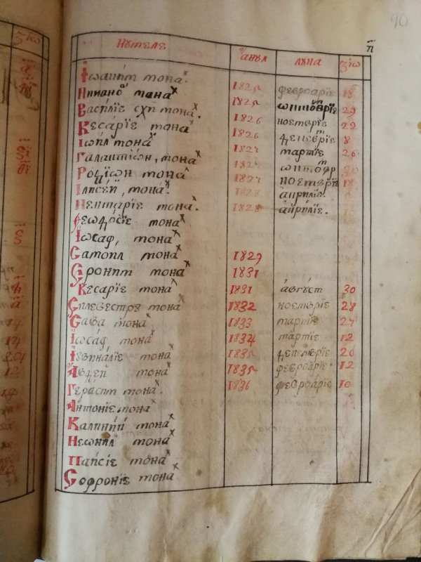 Tezaurul arhivistic al Moldovei 115093