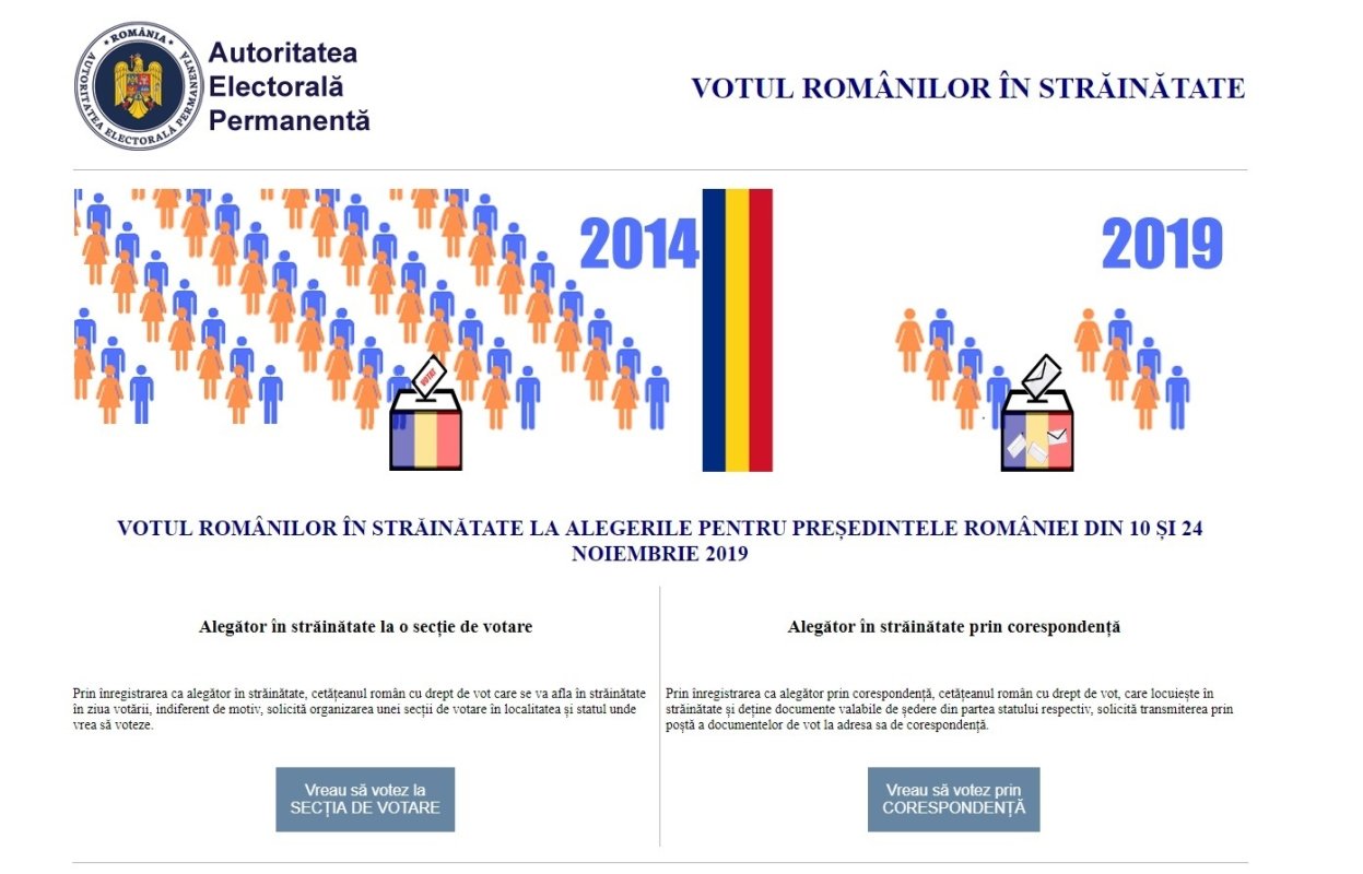 Site pentru înregistrarea votanților din diasporă 120730