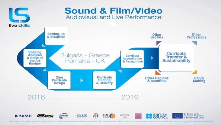 „Live Skills”, prezentat la Muzeul Satului din București 138500