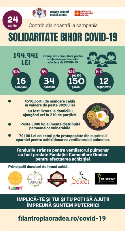 Filantropia, o constantă în Episcopia Oradiei 143828