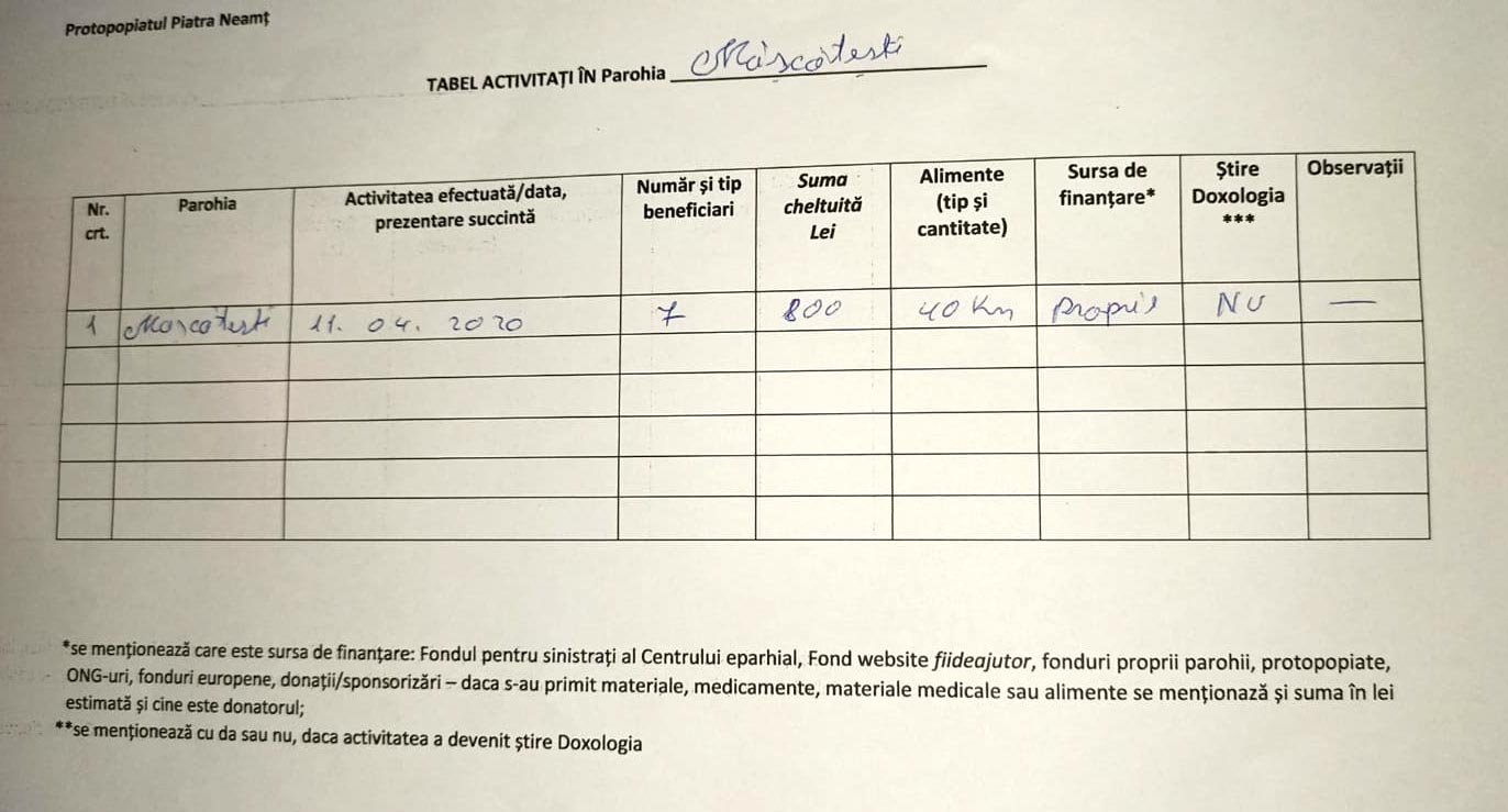 Ajutoare pentru persoanele defavorizate din județul Neamț 143954