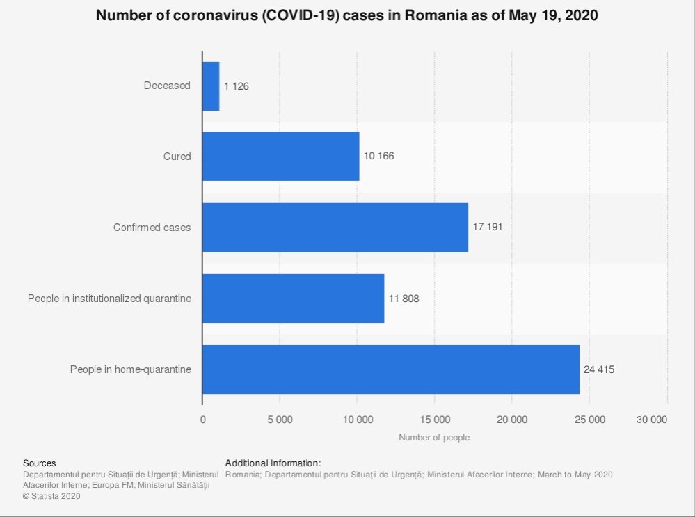 O radiografie a pandemiei în cifre 145173