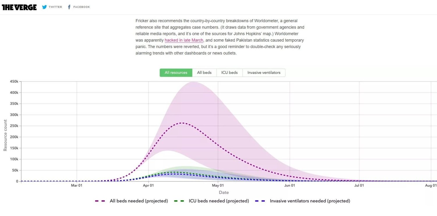 O radiografie a pandemiei în cifre 145175