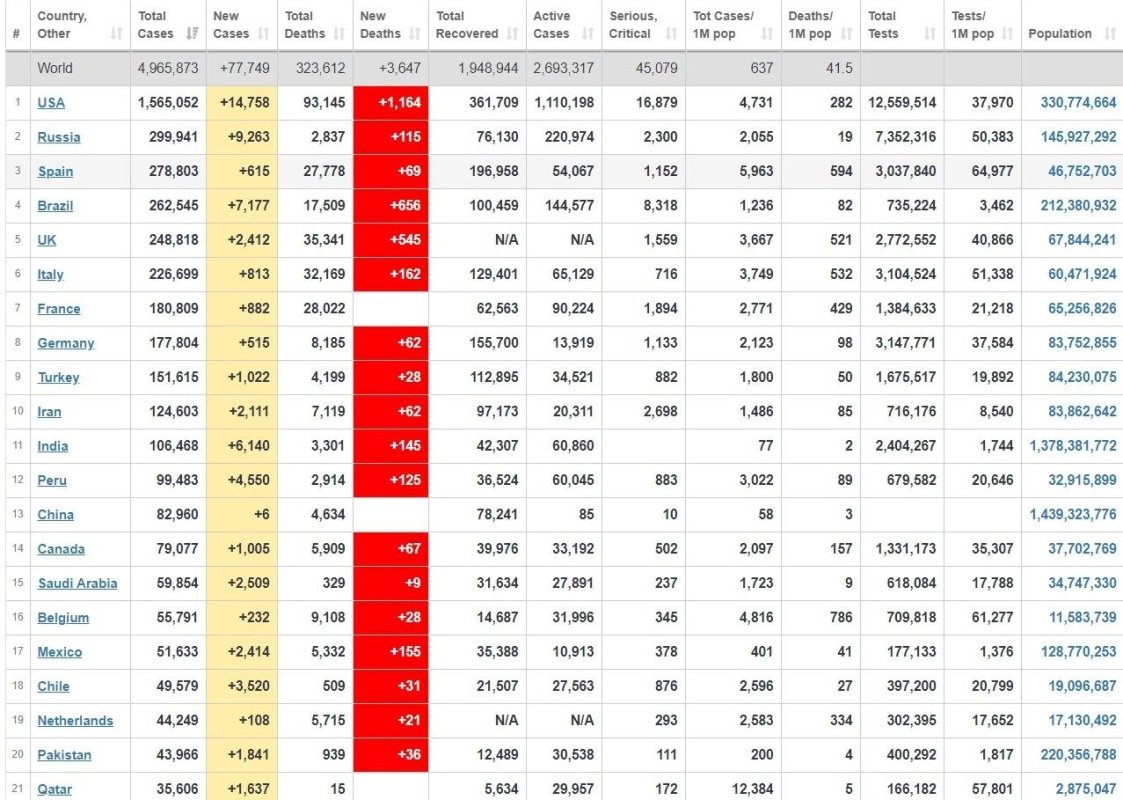 O radiografie a pandemiei în cifre 145177