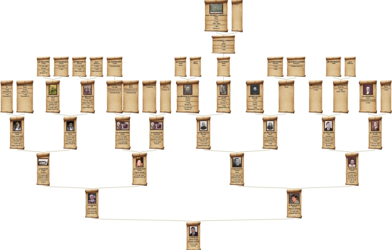 Vocația preoției într-o familie de cinci generații 145281