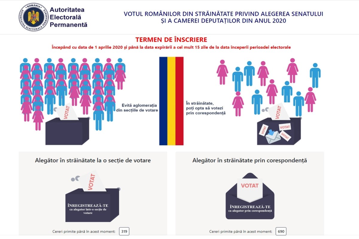 Românii din afara ţării se pot înscrie pentru a vota  prin corespondenţă 145624