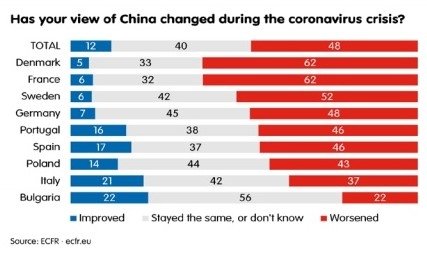 Schimbări geopolitice provocate de pandemie 162684
