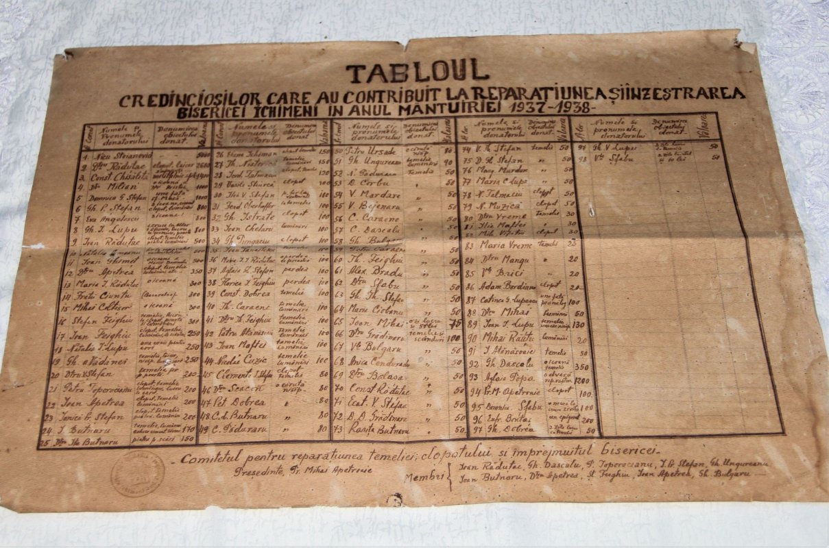 „Mai trăiesc şi pe aici oameni” 191330