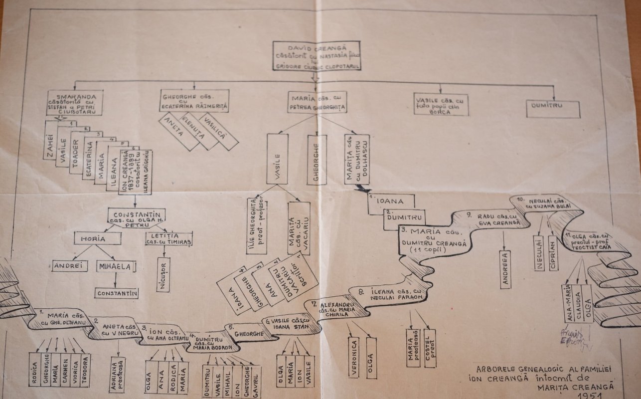 Dulcea povară de a fi strănepoata lui Ion Creangă 199073
