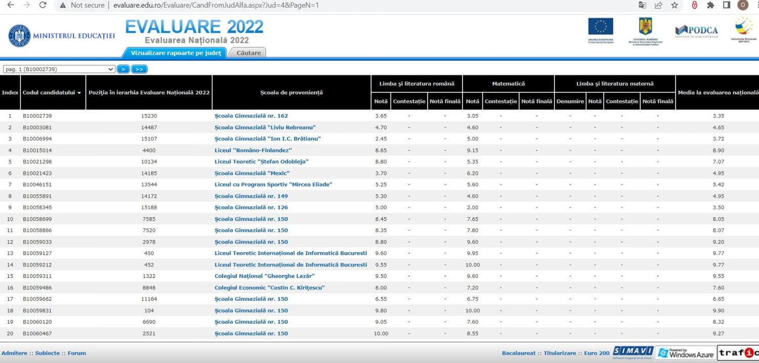 Evaluarea Naţională: 82,3%  dintre elevi au luat note peste 5  218292