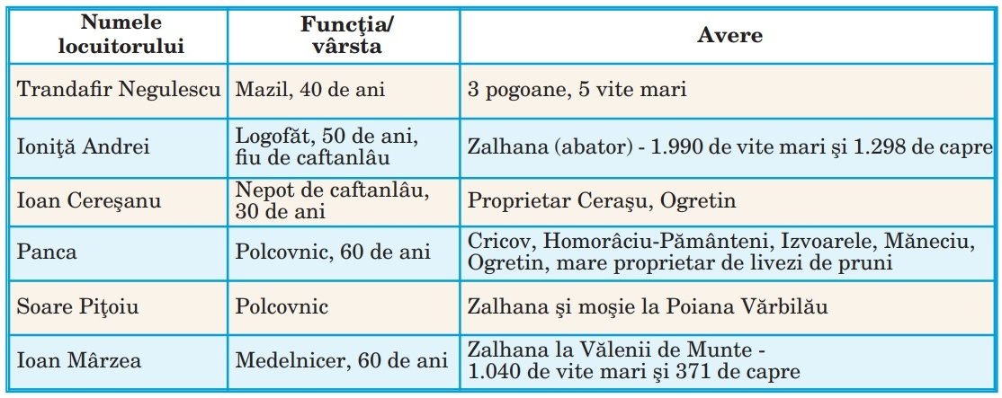 Aspecte ale vieții religioase, culturale și demografice  din Vălenii de Munte 221403