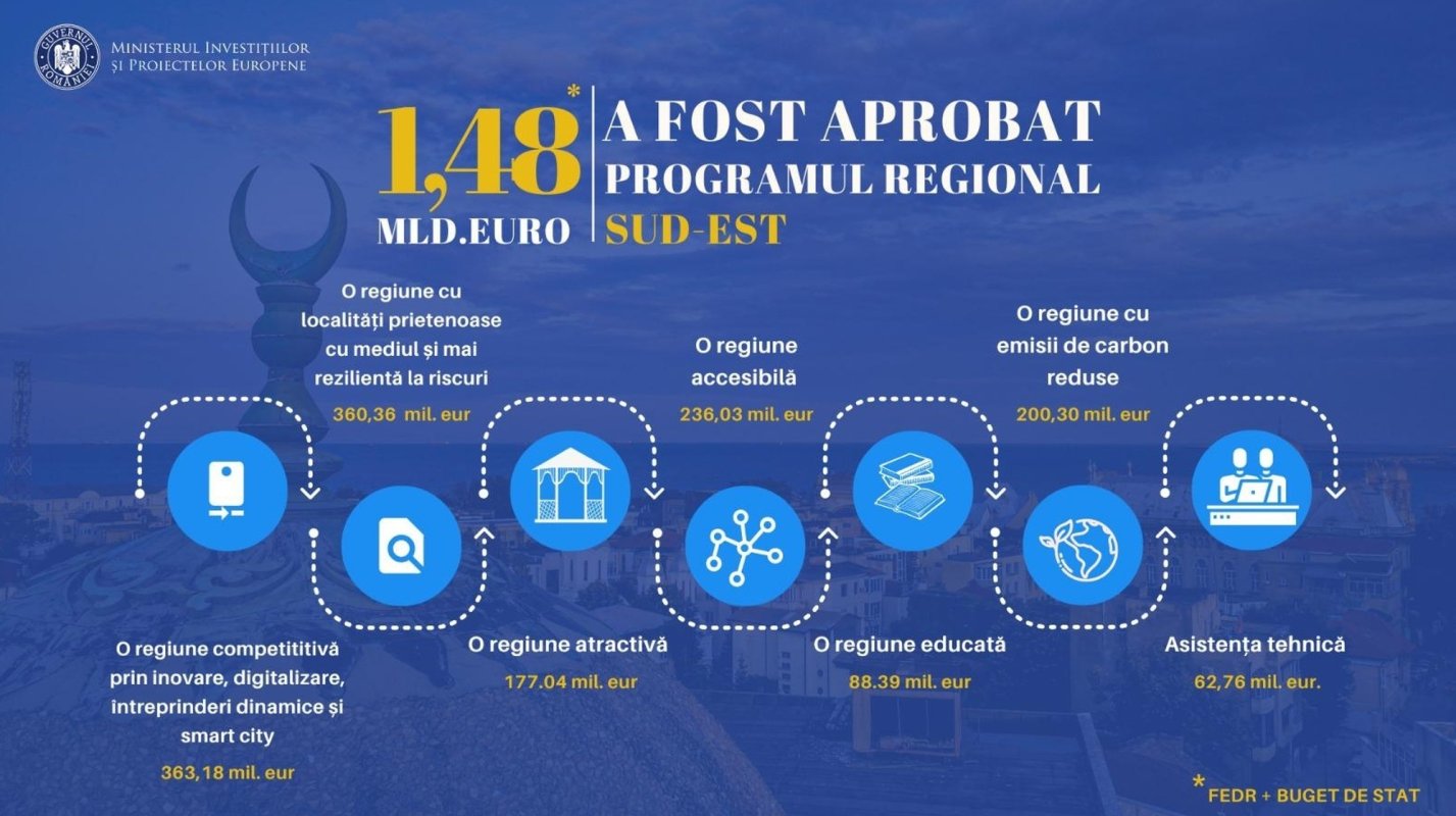 Șase programe regionale aprobate 232053