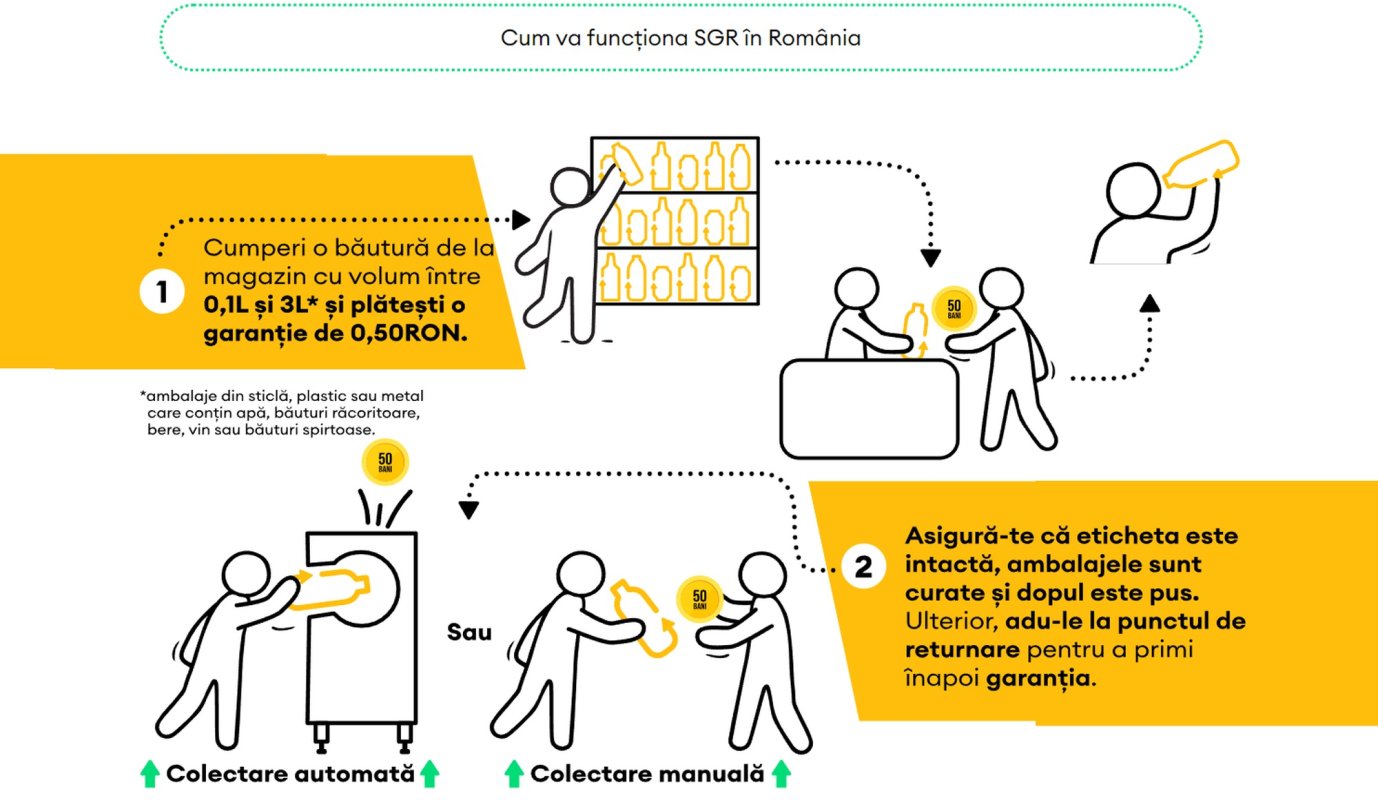 Campanie media privind garanția ambalajelor 272786