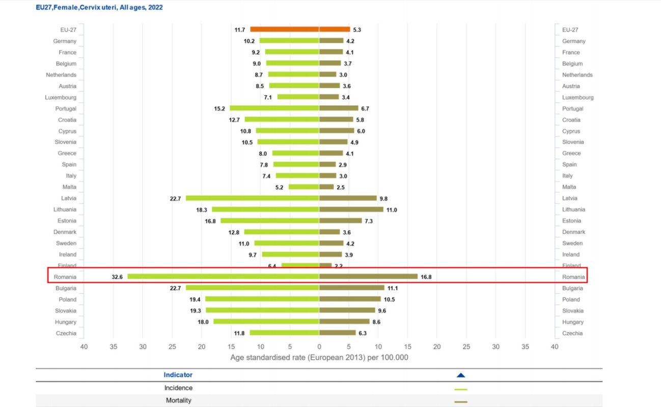 Cancerul poate fi depistat timpuriu 286287