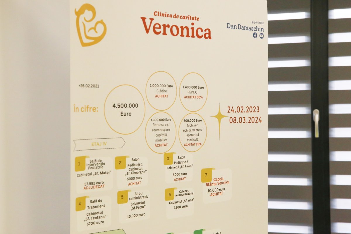Clinica „Veronica” din Iași, un dar pentru mame și copii 288183