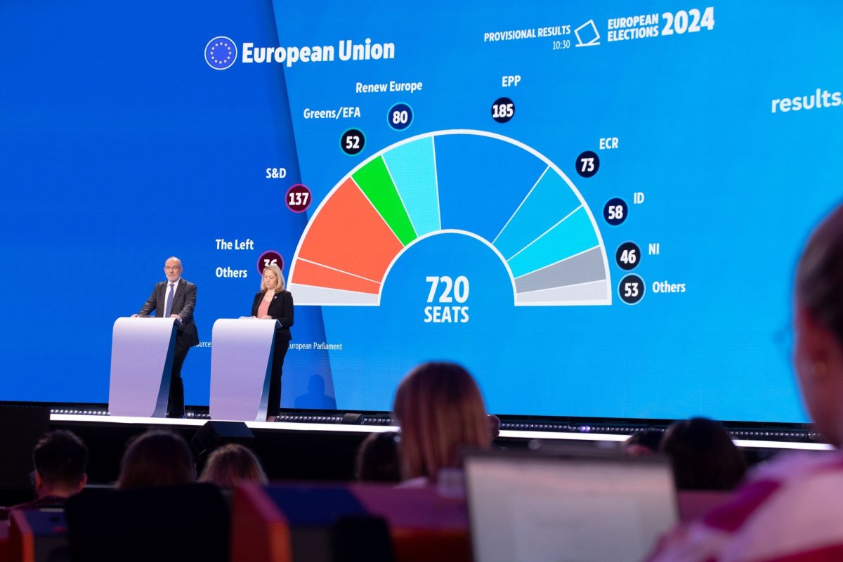Proeuropenii și-au păstrat controlul în legislativul comunitar 300213
