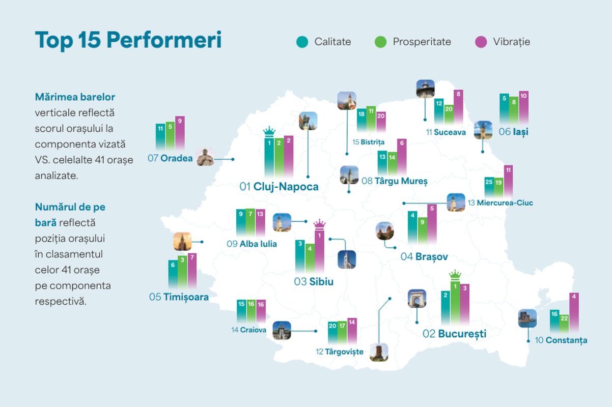 Orașele atractive și performante economic din România 301679