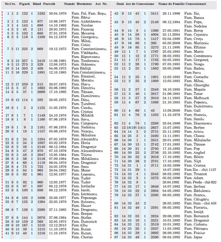 Înștiințare concesionari ai Cimitirului parohial Chitila 1, Ilfov 302117
