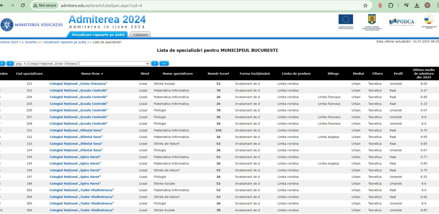 Detalii privind admiterea în învățământul liceal 302684