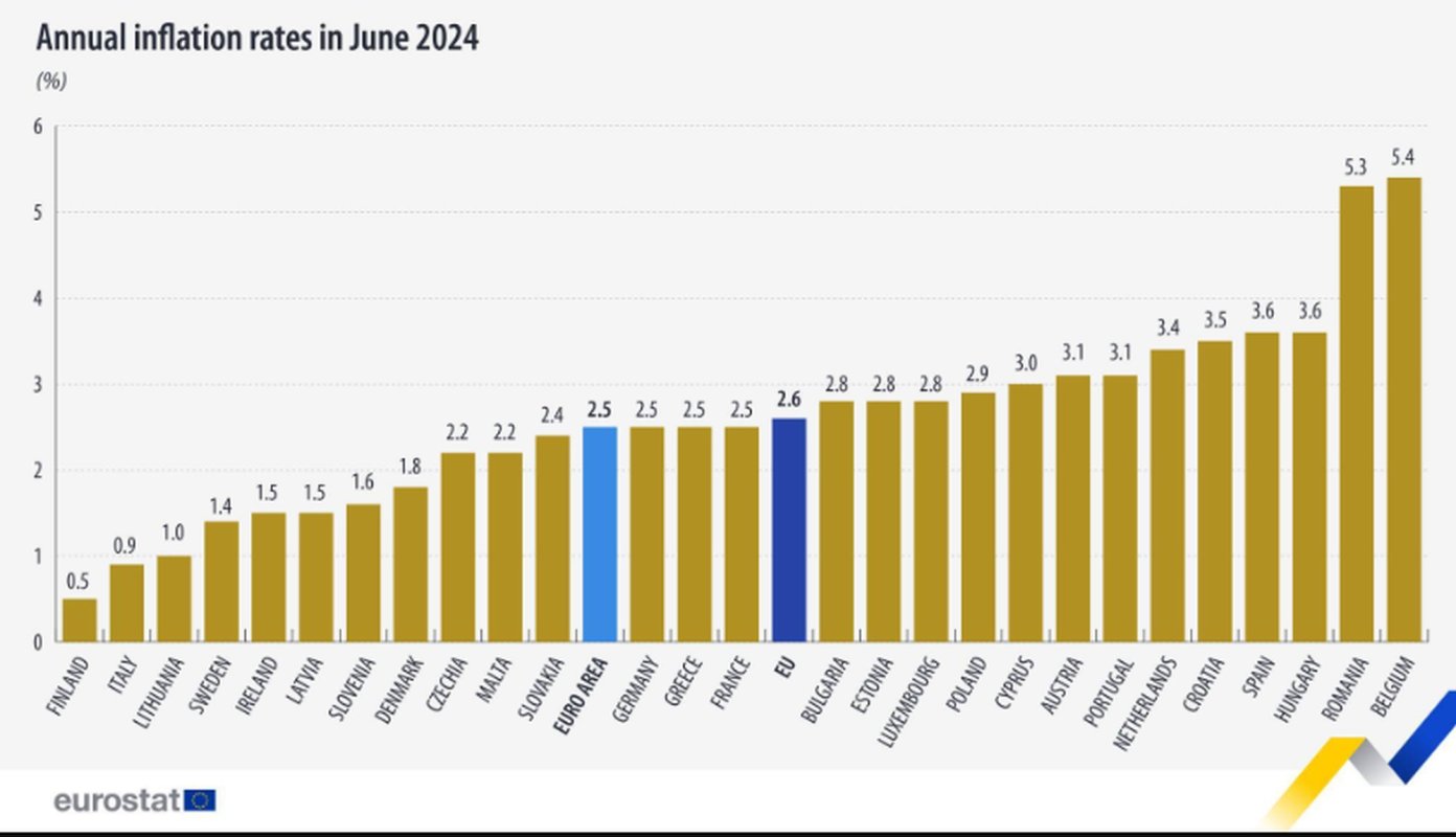 Belgia, cea mai mare inflație din UE 303796