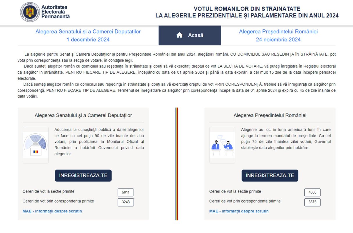 Cereri pentru votul prin corespondență 308791