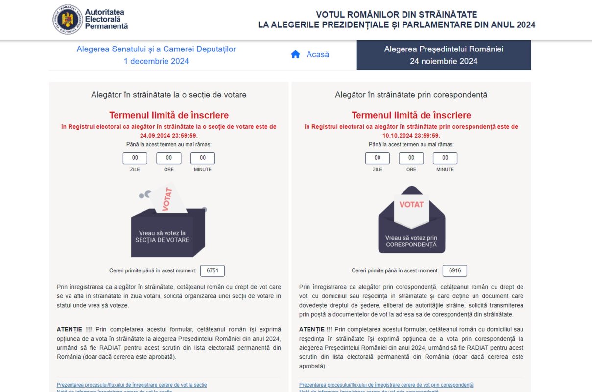Prezidențiale: 6.916 votanți prin corespondență  311819