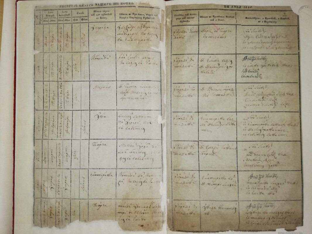 175 de ani de la încreștinarea lui Eminescu 321611