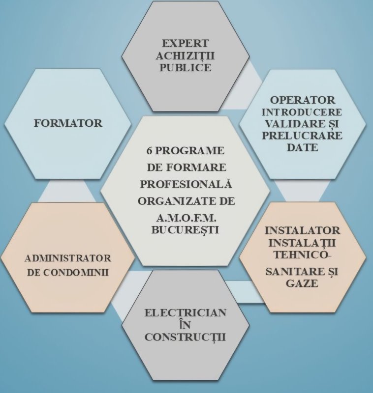 Cursuri de calificare şi recalificare 332879