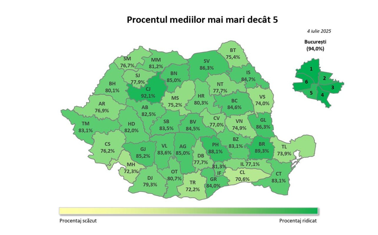 Rezultate la Evaluarea Naţională 336143