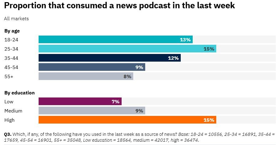 Jurnalismul instituțional, mai puțin influent decât știrile de pe platforme 336436