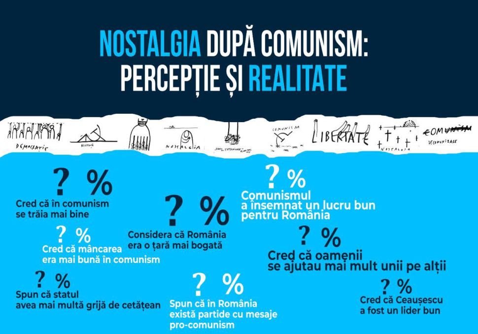 Românii, nostalgici după regimul comunist 337594