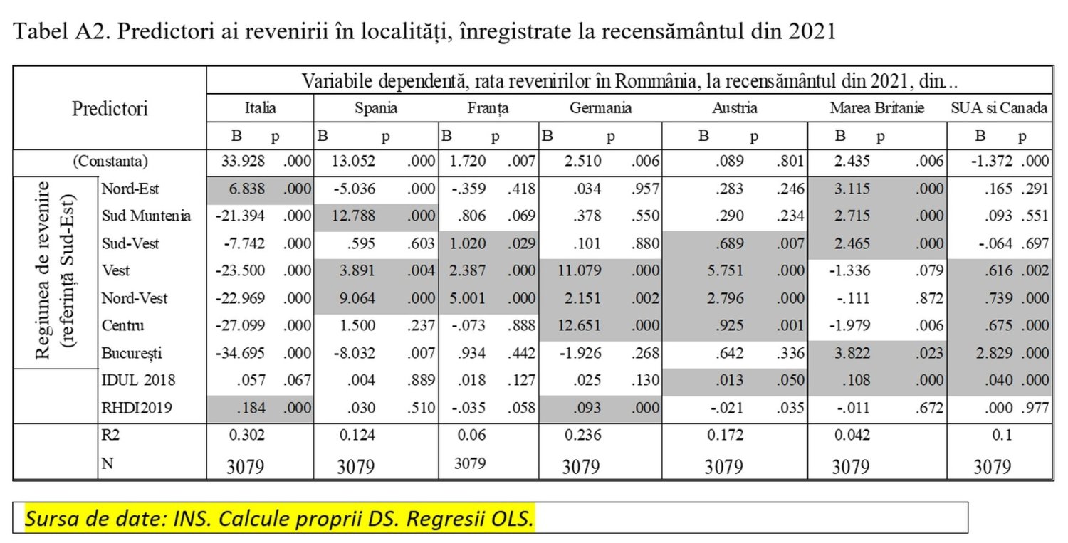 Numărul migranților români care se întorc în țară scade constant 374190