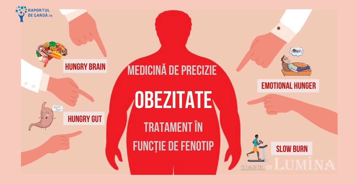 Obezitatea, o vulnerabilitate  în timp de pandemie 163803