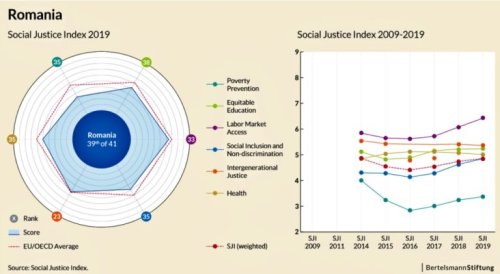 România și oportunitățile de participare socială în statele Europei de Est Poza 138131