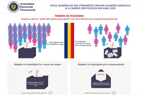 Românii din afara ţării se pot înscrie pentru a vota  prin corespondenţă Poza 145624