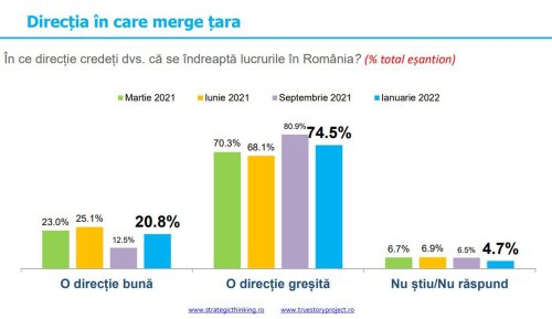 Sondaj INSCOP: Suntem  puțin mai optimiști decât  în septembrie anul trecut Poza 202346