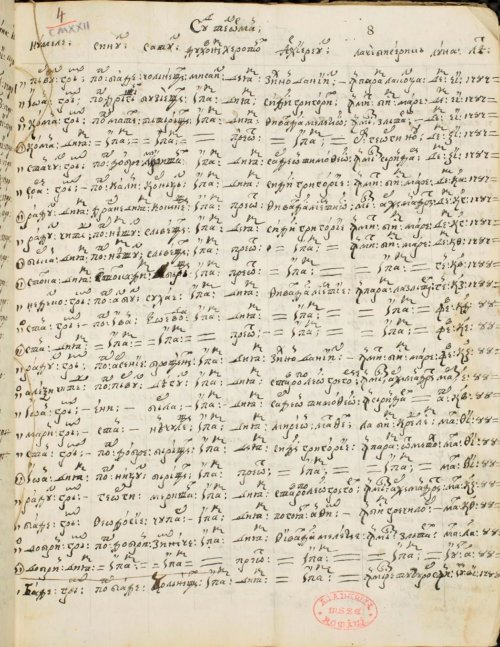 Hirotoniri în timpul Mitropolitului Cozma în județe din Eparhia Ungrovlahiei (1787-1791) Poza 217992