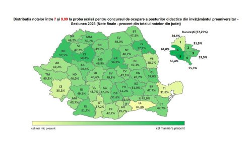 Titularizare: 50% cu minimum nota 7 Poza 263168