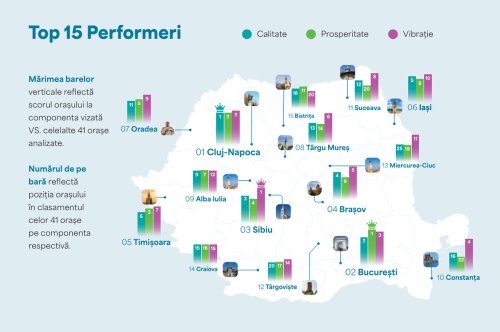 Orașele atractive și performante economic din România Poza 301679