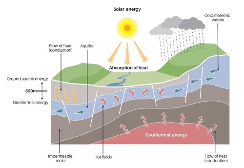 Viitorul energiei geotermale Poza 318834