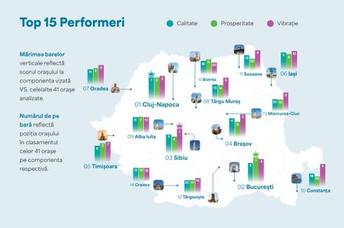 Orașele atractive și performante economic din România