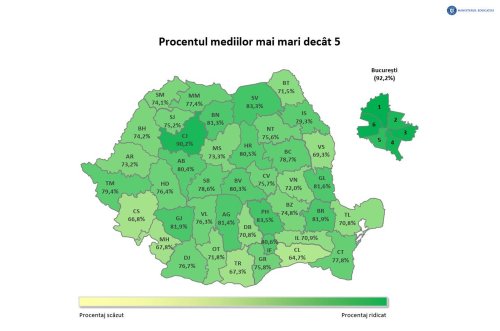 Evaluarea Naţională 2026: examen mai dificil, rezultate mai slabe